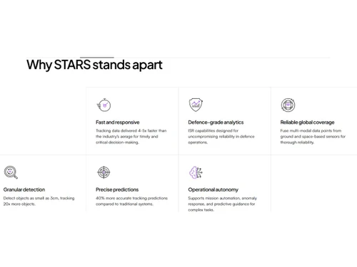 Digantara Stars-analytics