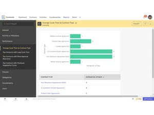 Zoho Contracts-reports