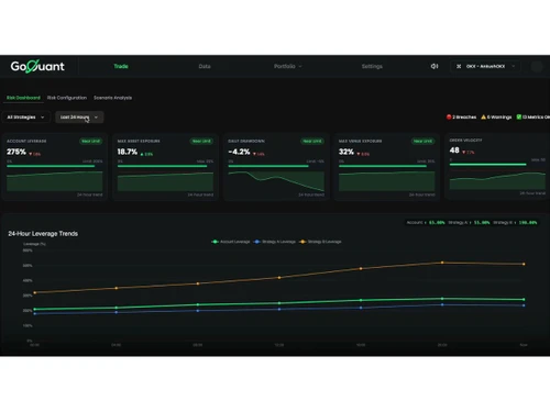 goquant-analytics
