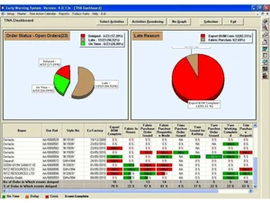 visualgems erp-analytics