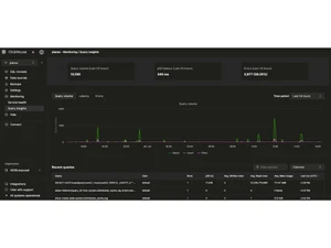 ClickHouse-query insights