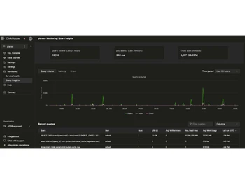ClickHouse-query insights