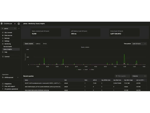 ClickHouse-query insights