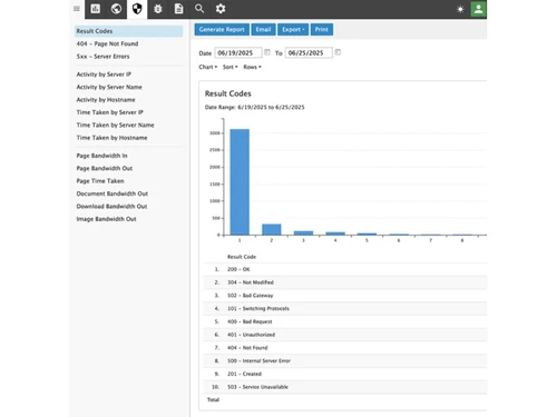 smarterstats-analysis