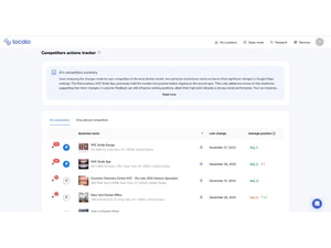 Localo-tracking competitors