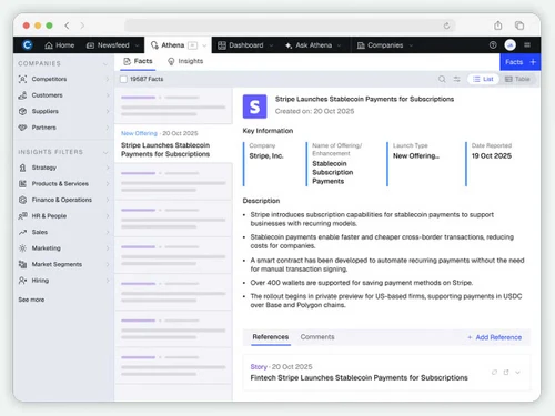 contify Competitive Analysis
