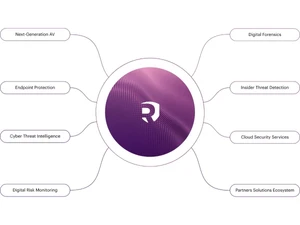 Resecurity-endpoint protection