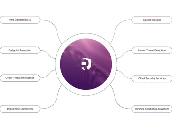 Resecurity-endpoint protection