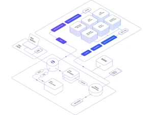 Resecurity-fraud prevention