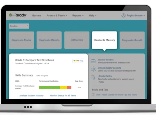 i Ready Central-dashboards