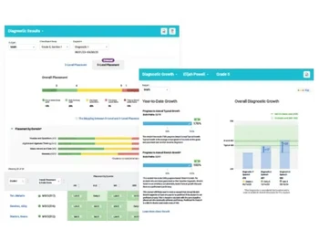 i Ready Central-diagnostic