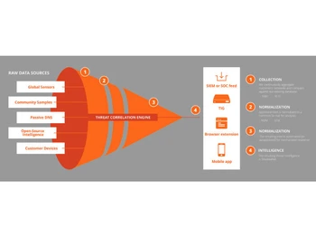 riskanalytics-flowcharts