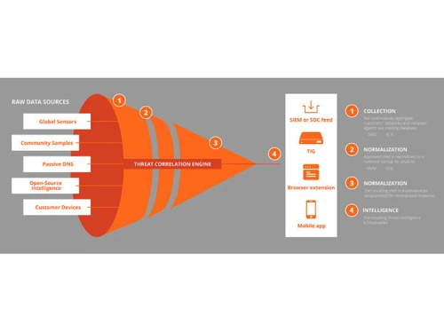 riskanalytics-flowcharts