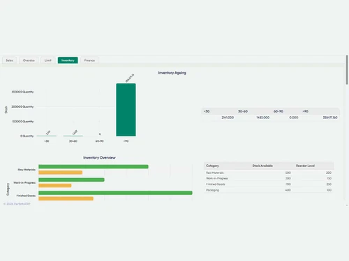 Perfetto-ERP-inventory