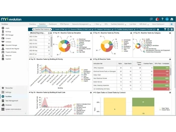 MRI Evolution-statistics