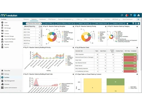 MRI Evolution-statistics