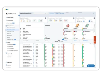 Data Dive-master keyword