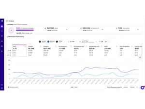 Teikametrics-compass