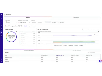 Teikametrics-dashboard