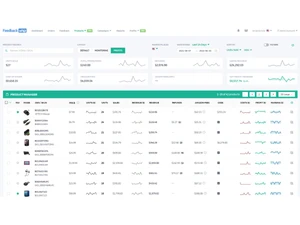 FeedbackWhiz-product manager
