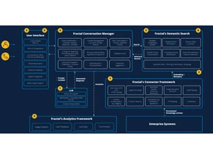 Cogentiq-user interface