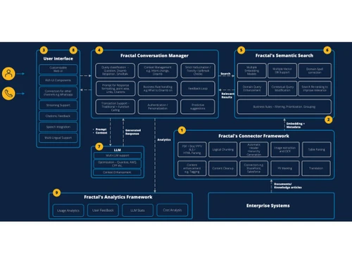 Cogentiq-user interface