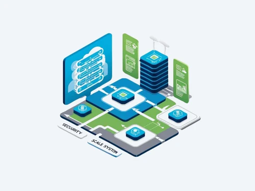 hrlogin security