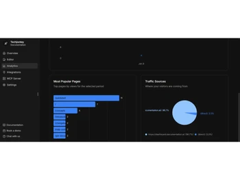 documentation ai-changelog