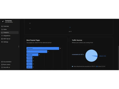 documentation ai-changelog