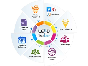 leadtrackerr features