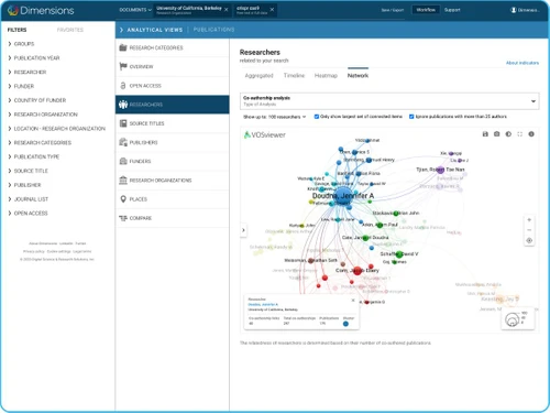 dimensions ai-researchers