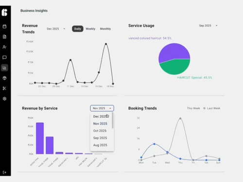 Billoro business insights