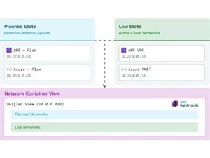 Tidal LightMesh-network containers