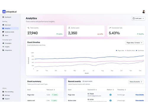 markopolo ai-analytics