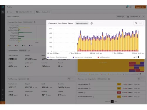 TestMu AI-analytics