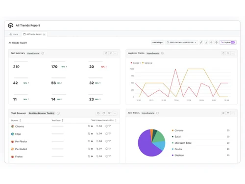TestMu AI-reports