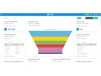orgzit-crm-funnel