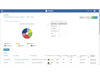 orgzit-crm-leads