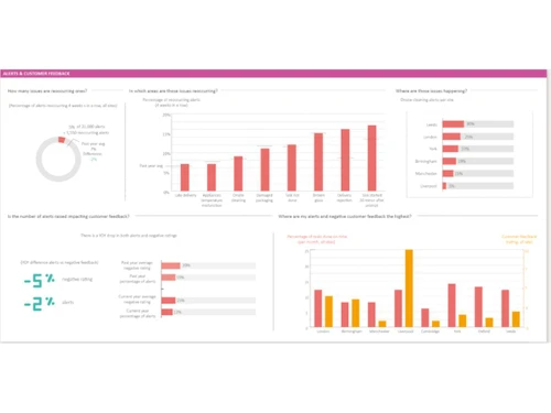 checkit-analytics