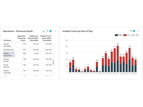 echo data analytics-analytics