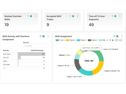 echo data analytics-dashboard