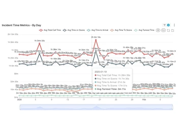echo data analytics-statistics