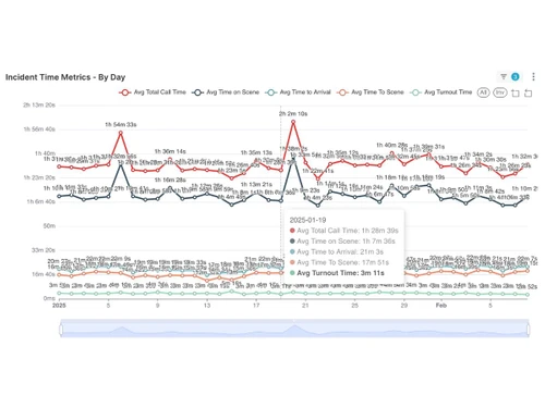 echo data analytics-statistics