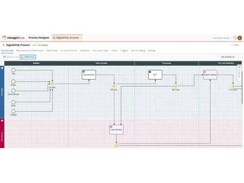 NewgenONE-process flow