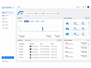 RunHotel revenue