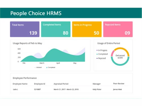 peoplechoice-hrms-pms