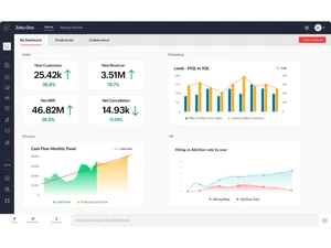 Zoho One-dashboard