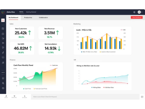Zoho One-dashboard