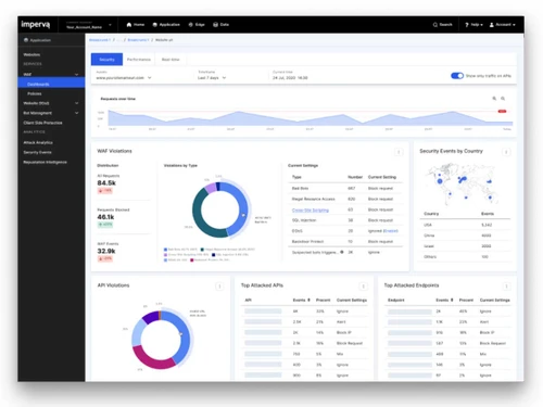 thales application security