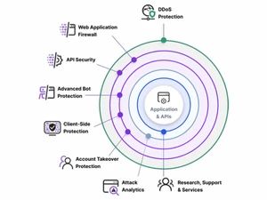 thales-application-security-ddos